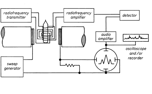 General Chapters 761 Nuclear Magnetic Resonance