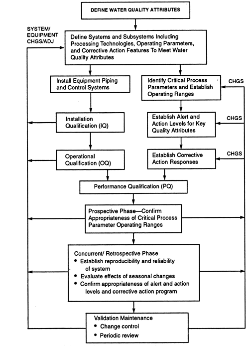 usp pharmacopoeia free  pdf