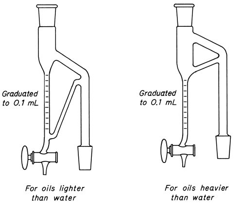 Labeled Burette